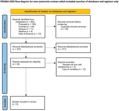 Pro-environmental behavior, personality and emotional intelligence in adolescents: a systematic review